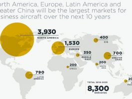 bombardier-forecast-ebace2016