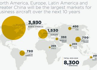 bombardier-forecast-ebace2016
