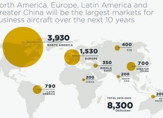 bombardier-forecast-ebace2016